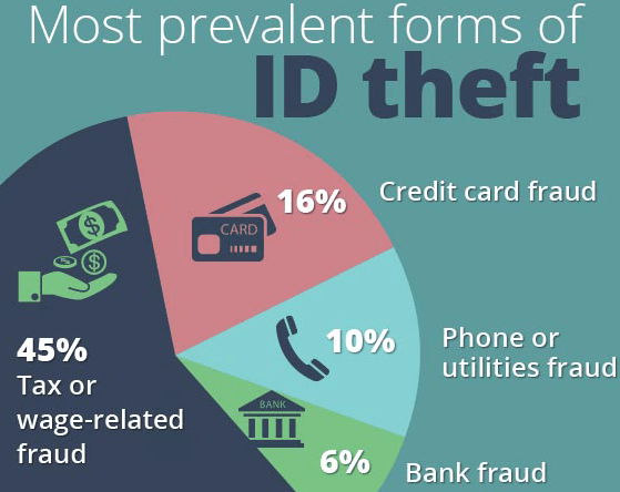 how-to-prevent-identity-theft-phishing-what-is-identity-theft